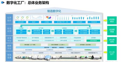 數(shù)字化工廠頂層設(shè)計(jì) 藍(lán)圖、路徑與數(shù)字內(nèi)容服務(wù)