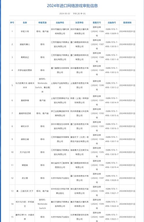 8月進(jìn)口網(wǎng)絡(luò)游戲版號(hào)下發(fā)，騰訊、中青寶、曄少網(wǎng)絡(luò)旗下產(chǎn)品獲批